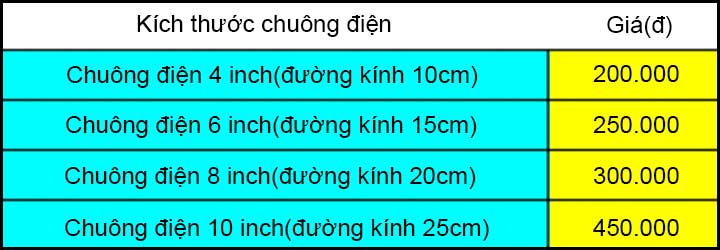 Bảng giá chuông điện 220V reng reng